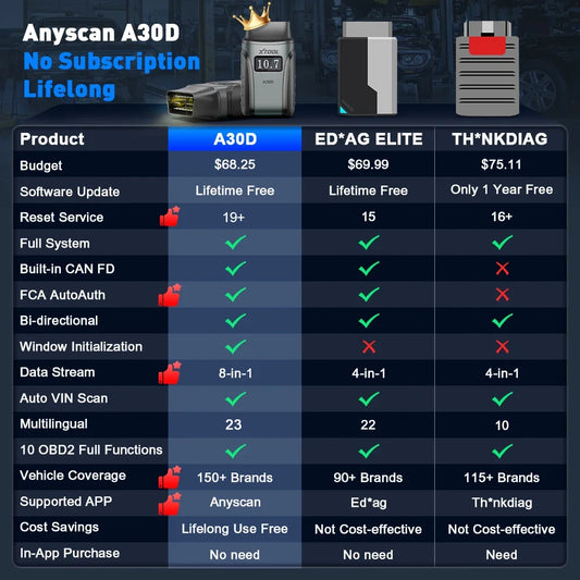 2026 New XTOOL Anyscan A30D V2.0 Lifetime Free OBD2 Scanner Bluetooth Diagnostic Tools All System 19 Resets Bi-directional FCA