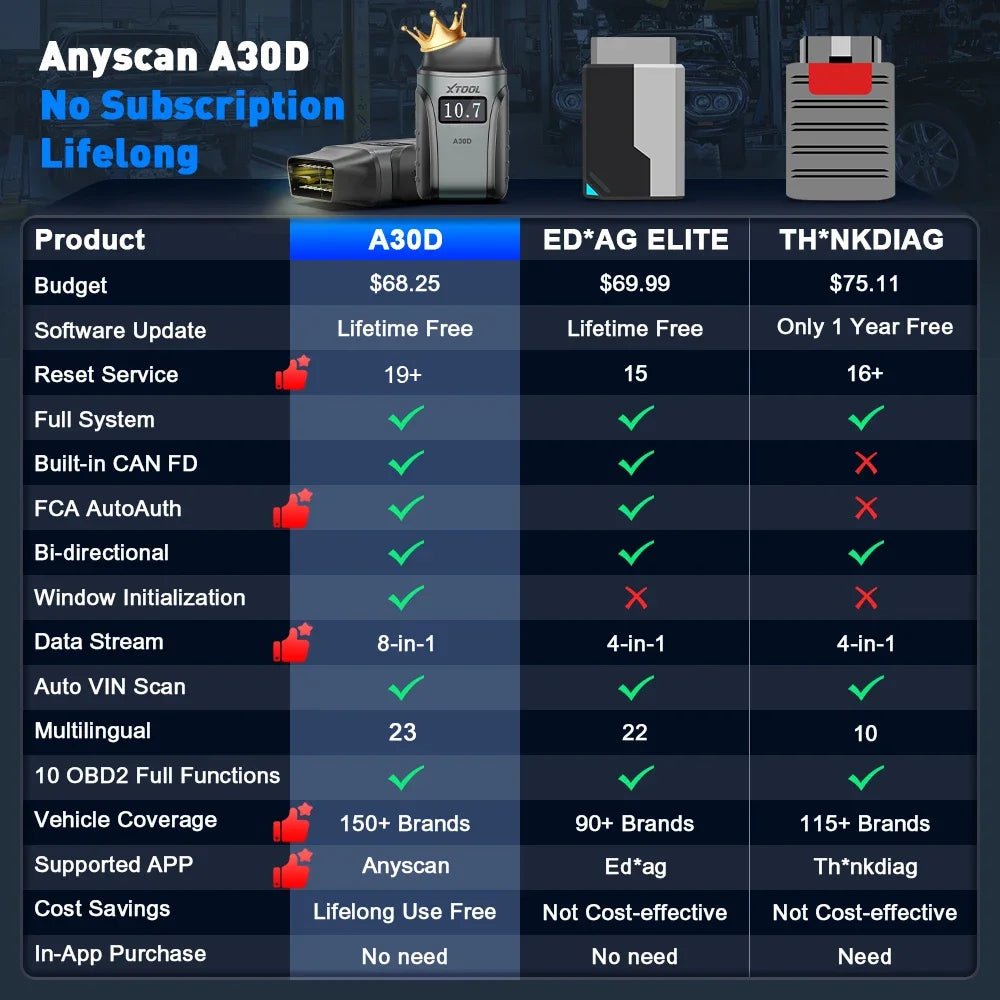 2026 New XTOOL Anyscan A30D V2.0 Lifetime Free OBD2 Scanner Bluetooth Diagnostic Tools All System 19 Resets Bi-directional FCA