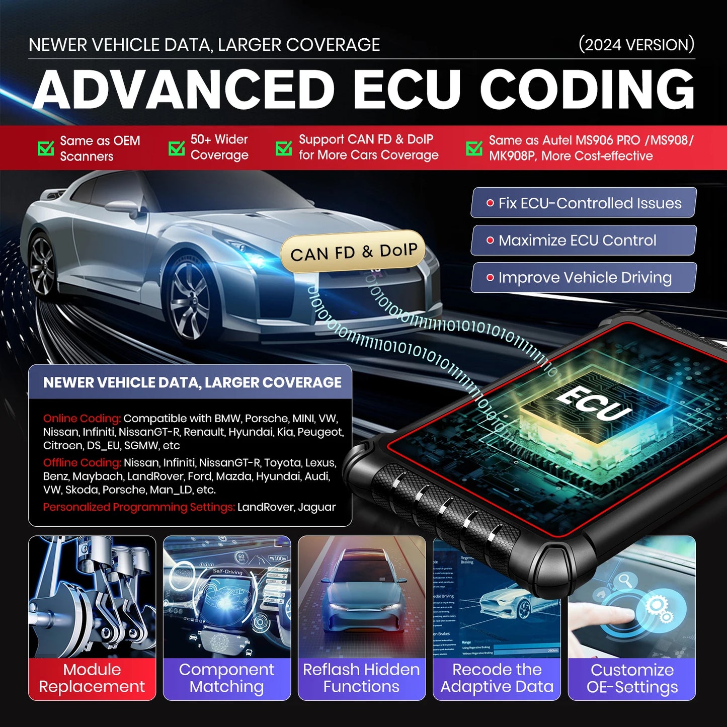 2025 Newest Autel MaxiPRO MP900-BT OBD2 Scanner DoIP/CAN FD ECU Coding Active Test 40+ Services Upgraded of MS906BT/MP900/ MP808